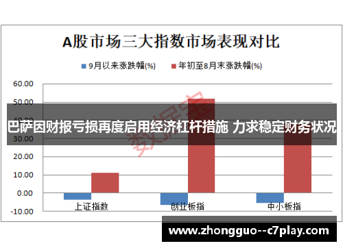 巴萨因财报亏损再度启用经济杠杆措施 力求稳定财务状况