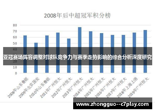亚冠赛场阵容调整对球队竞争力与赛季走势影响的综合分析深度研究 亚冠赛场阵容调整对球队竞争力与赛季走势影响的综合分析深度研究