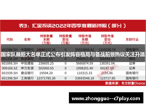 国家队最新大名单正式公布引发阵容格局与备战前景热议关注升温 国家队最新大名单正式公布引发阵容格局与备战前景热议关注升温